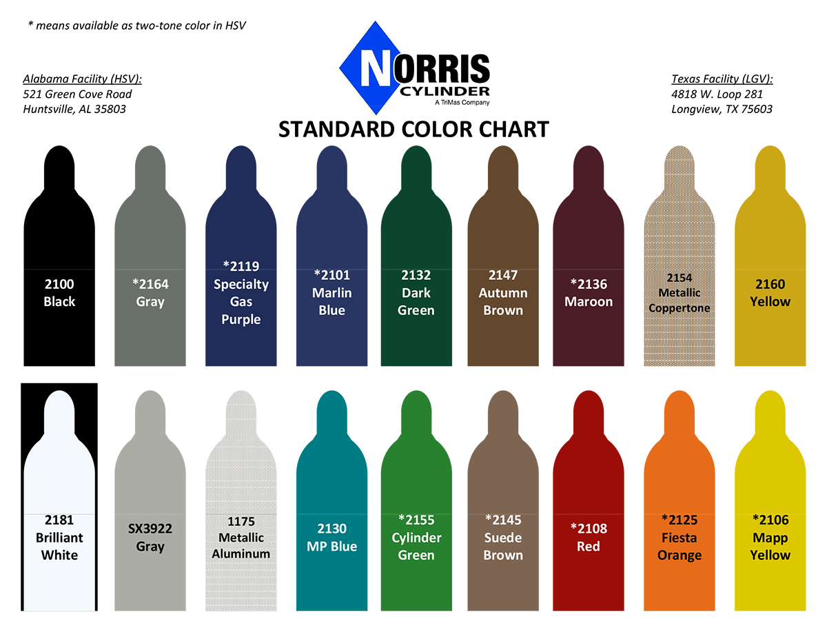 norris color chart image 1