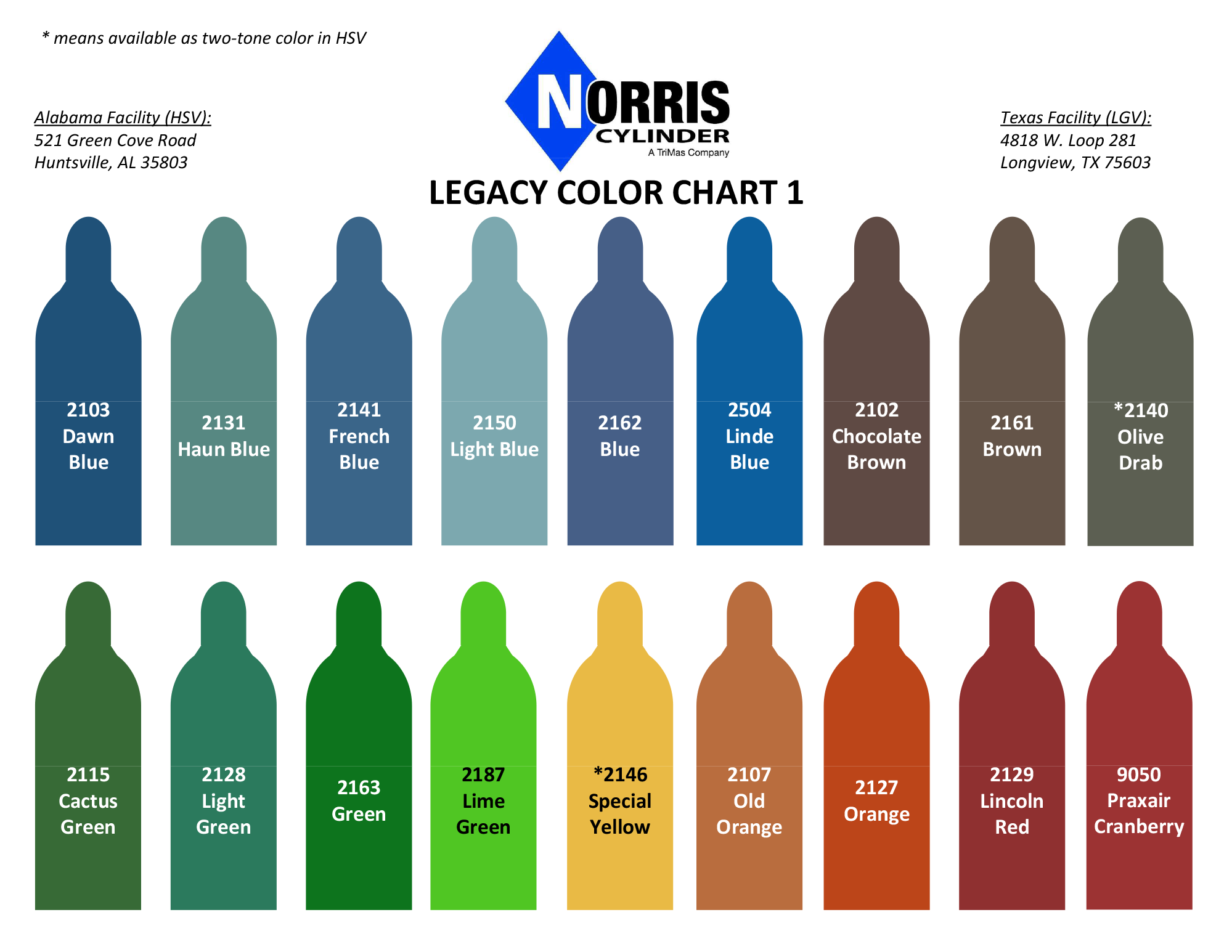 norris color chart image 2